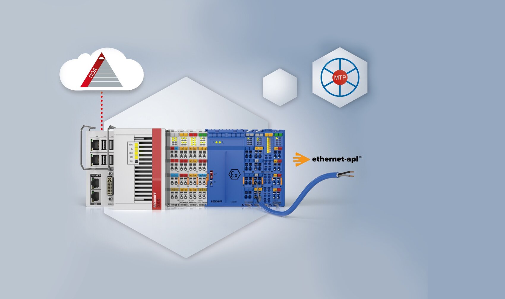 Anlagenautomatisierung mit NOA, Ethernet-APL und MTP