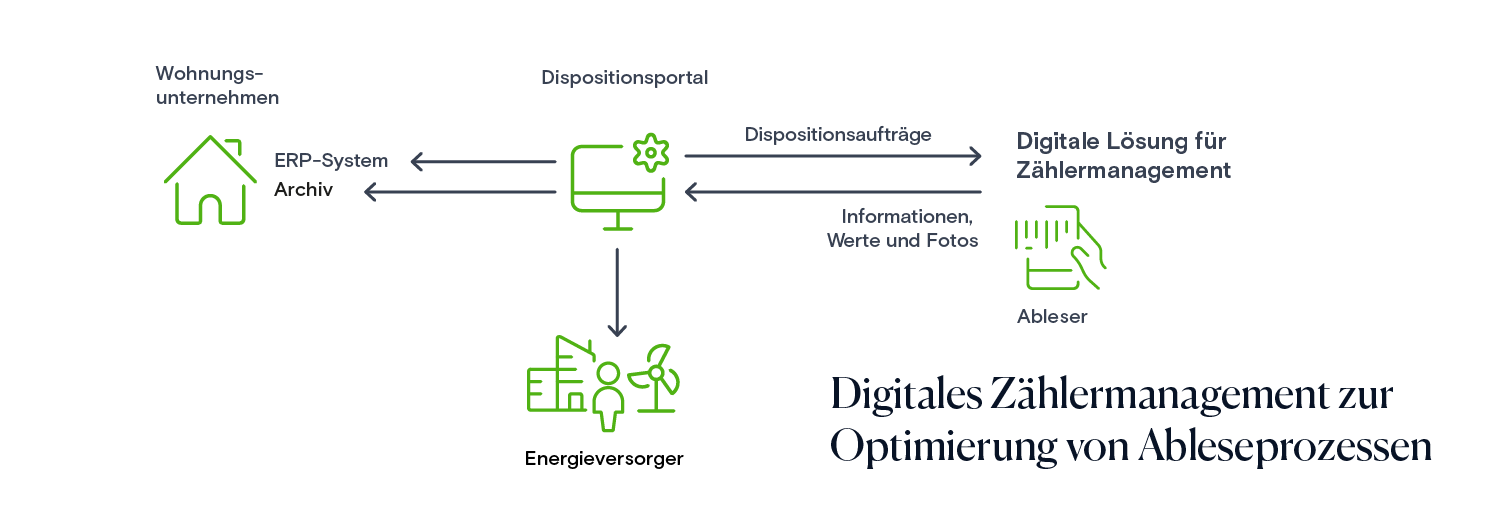 Whitepaper E-Rechnungen